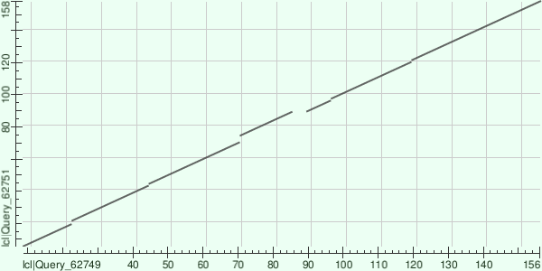 DotPlot1