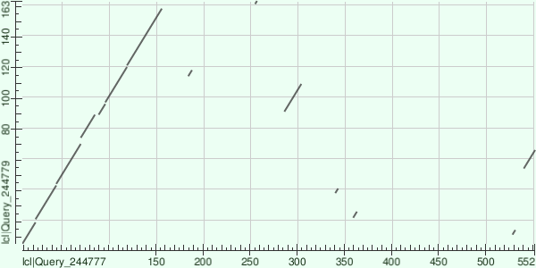 DotPlot3